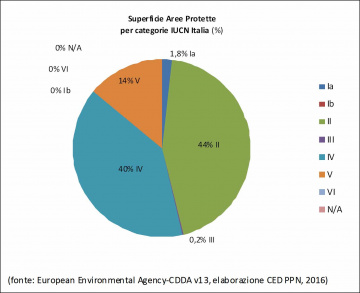 Ced Ppn Italia 2017